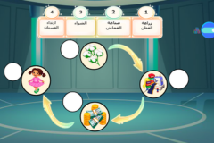 مراحل الإنتاج