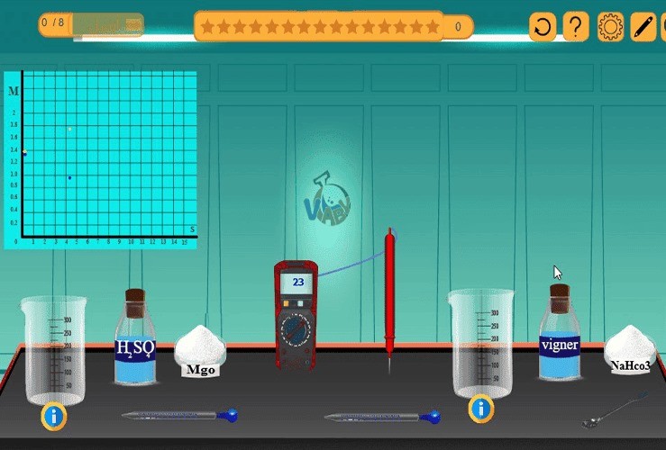 Exothermic and Endothermic Reactions