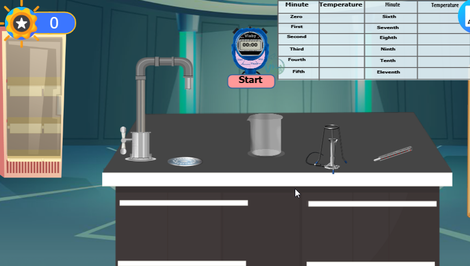 Investigating the Boiling Point of Water