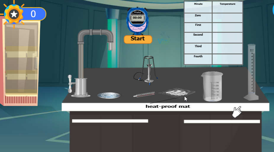 Measuring the Temperature when You Heat Water