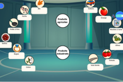 Produits agricoles et industriels