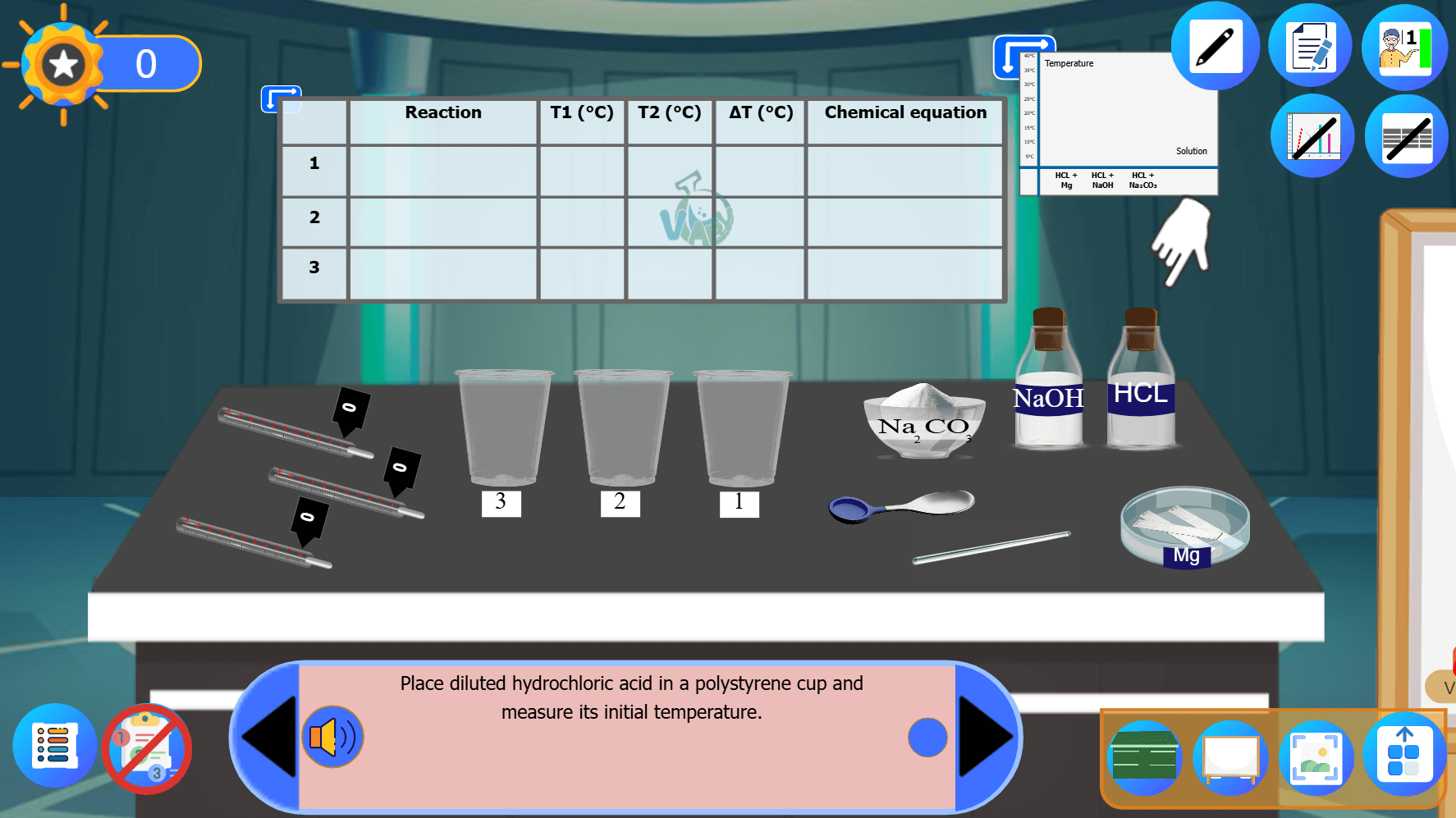 Exothermic Reactions